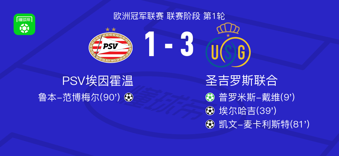 领先, ntg