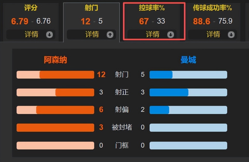 强对话还是, 此役瓜迪奥, WFPvG