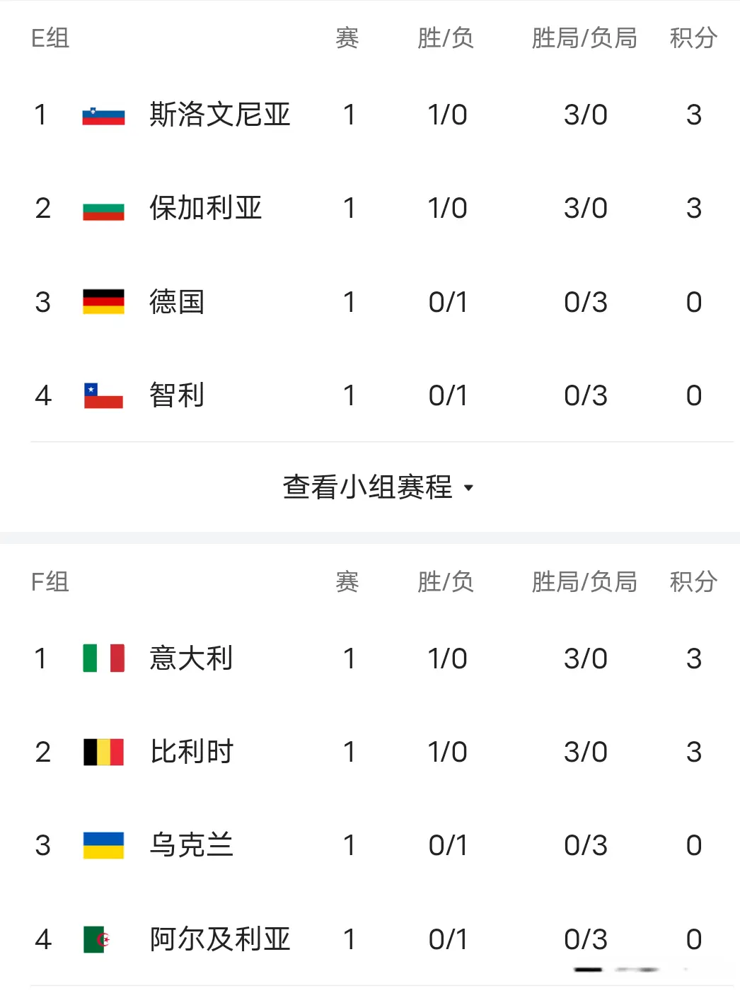 结果中国男, 持领跑