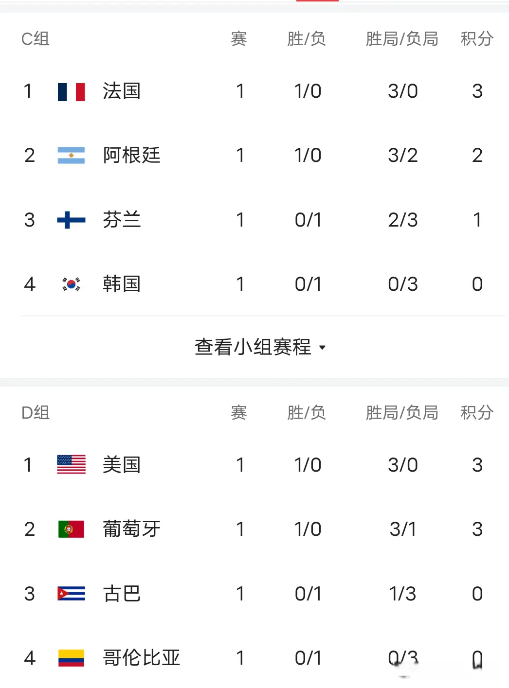 巴西, div, 赛冠军
