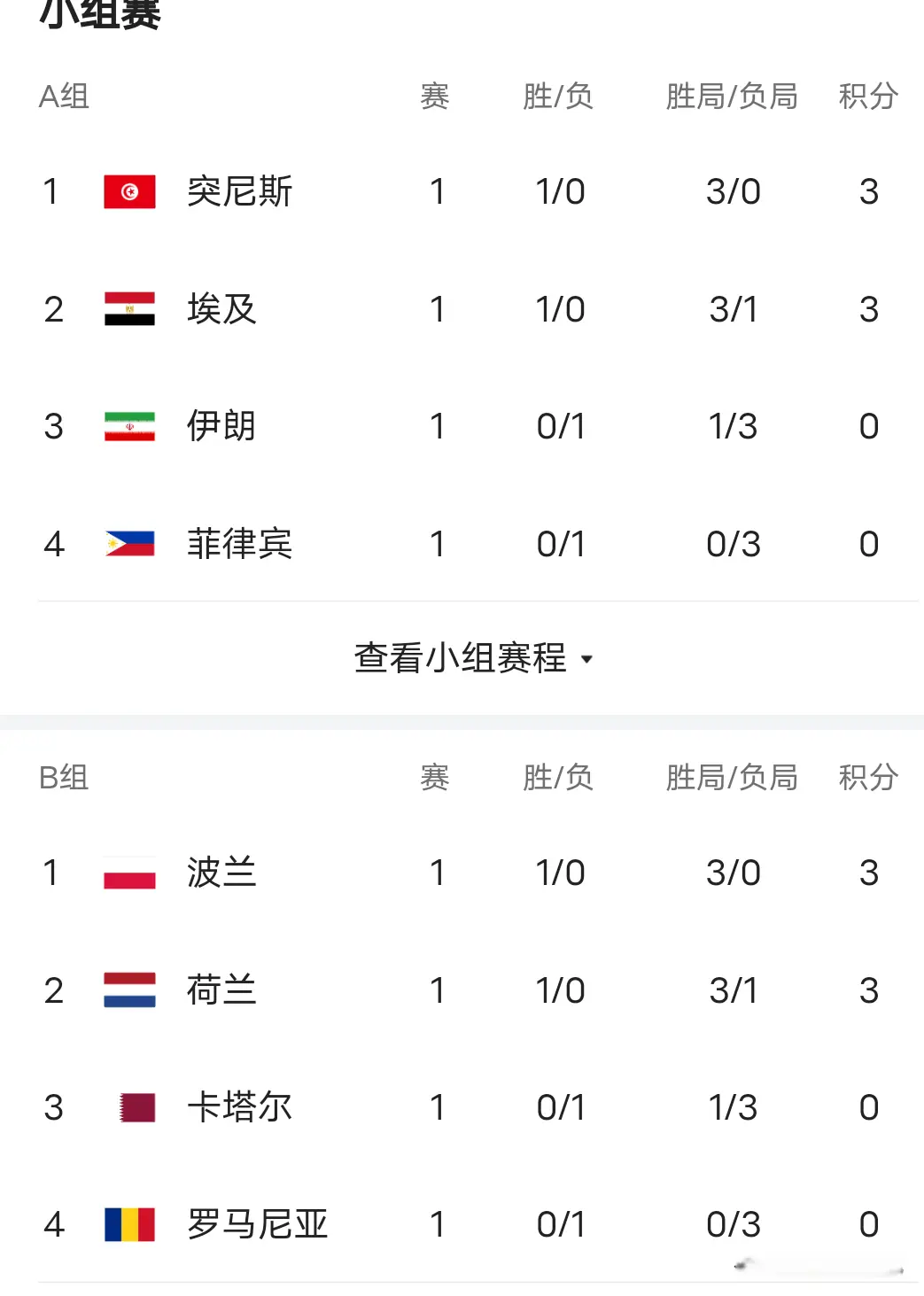比赛开始后