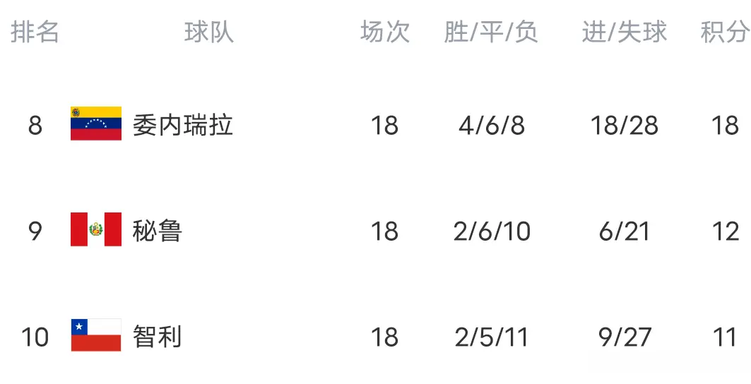 是疯狂上演, 内瑞拉 是疯狂上演, 内瑞拉