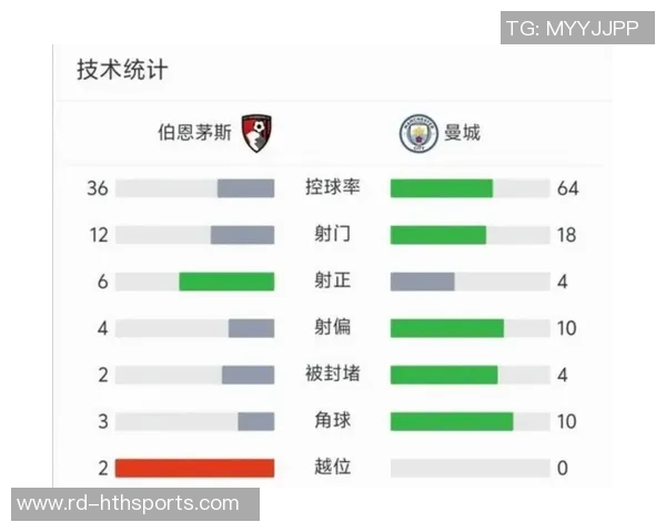2-0,阿森纳豪取9连胜,排名英超榜首,抢先第2位7分