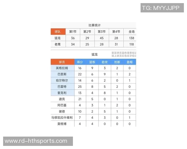 完结本季最长14连败!奇才爆冷大胜老鹰 CJ46+10三分平队史纪录